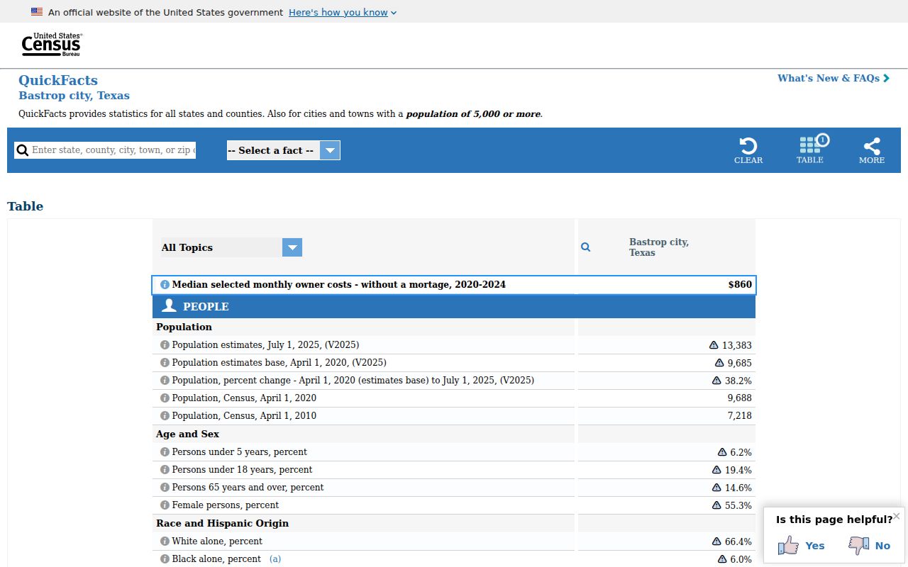 Bastrop city population source for municipal docket context